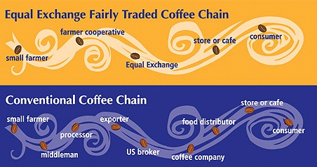 equal-exchange-image